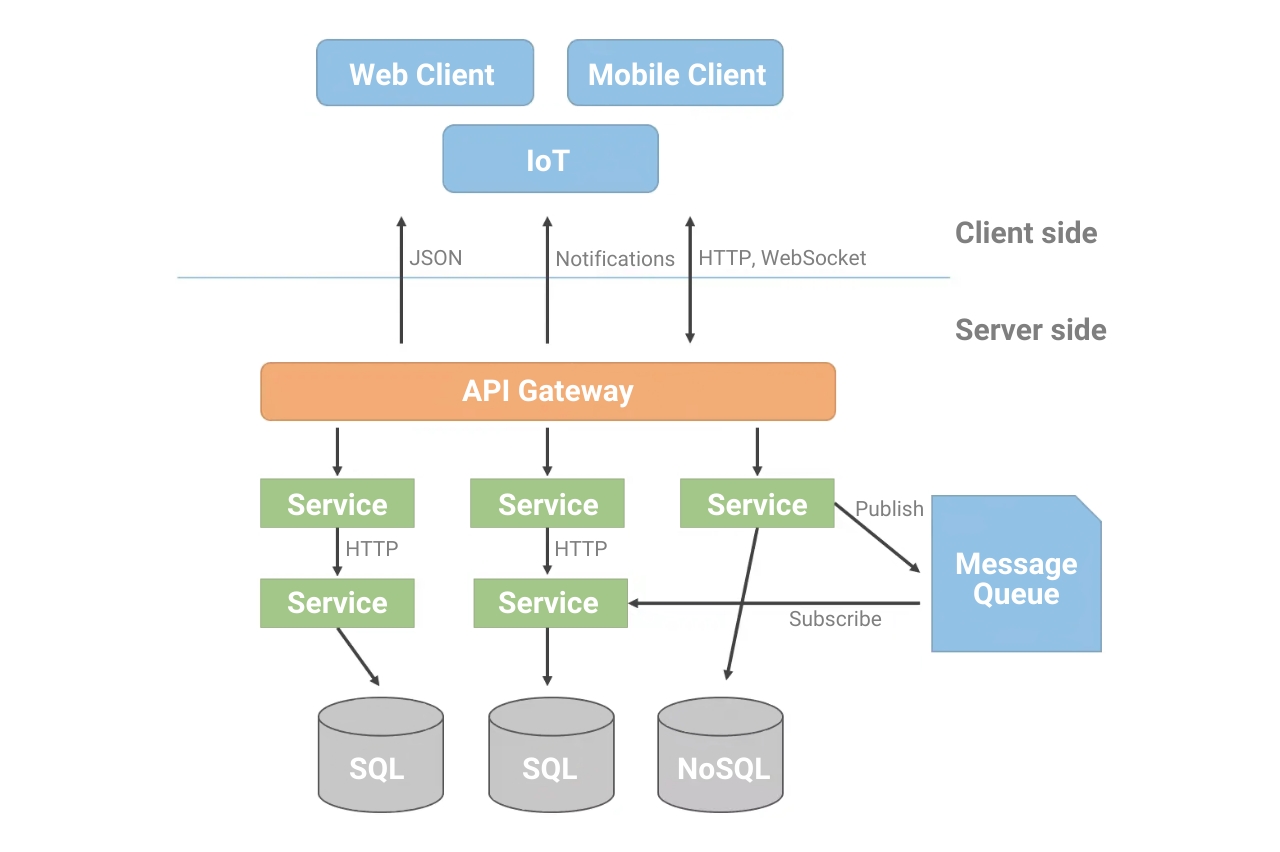 Communications API Integration | CONTACT.WORK